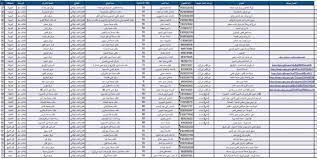 رابط موقع وزارة الصحة المصرية لتسجيل لقاح فيروس كورونا في مصر Ø¨Ø§Ù„Ø¹Ù†Ø§ÙˆÙŠÙ† ØªØ¹Ø±Ù Ø¹Ù„Ù‰ Ù…Ø±Ø§ÙƒØ² ØªÙ„Ù‚ÙŠ Ù„Ù‚Ø§Ø­ ÙƒÙˆØ±ÙˆÙ†Ø§ Ù„Ù„Ù…Ø³Ø§ÙØ±ÙŠÙ† Ù„Ù„Ø¹Ù…Ù„ Ø¨Ø§Ù„Ø®Ø§Ø±Ø¬ Ù…ØµØ± Ø§Ù„ÙˆØ·Ù†