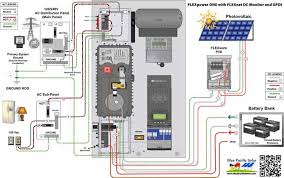 General requirements for the solar panel installation system. Off Grid Solar System Wiring Diagram Solar System Pics