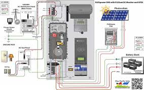 Off grid solar power wiring diagram | autocardesign was this helpful?people also askhow to make an off grid solar wiring diagram?how to a wiring diagram is a straightforward visual depiction of the physical links and physical layout of an electric system or circuit.off grid solar system wiring. Outback 1040w Off Grid Solar Kit Fp1 Gvfx3524