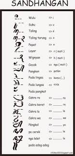Check spelling or type a new query. Aksara Jawa Lengkap Dan Pasangan Contoh Cara Menulis Membaca