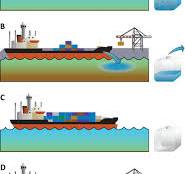 ‫مياه الصابورة BALLAST WATER بدأ استخدام المياه للمساعدة في ...‬‎