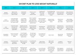 how to lose weight naturally proven gm diet plan