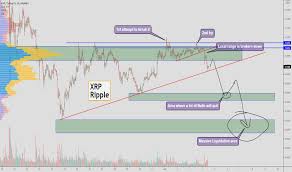 A $20 trillion dollar xrp market cap would be hard to imagine with the current global monetary supply, but the global monetary supply already appears to be entering a period of accelerated expansion. 4v1vbuxmzwwvmm