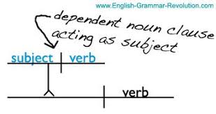 Check spelling or type a new query. Diagramming The Noun Clause