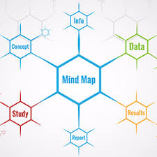 Log in to start diagramming now! Free Mind Map Presentation Prezi Template Prezibase