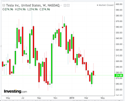 warum man die tesla aktie weiterhin meiden sollte