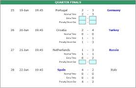 Match schedule, dates, venues for knockout stage. Uefa Euro 2008 Semi Final Fixtures And Quarter Final Results Updated Amarjeet Rai S Blog