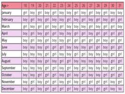 68 Studious Calendar Chart Pregnancy