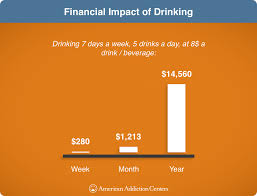 Am I An Alcoholic Do I Have A Drinking Problem