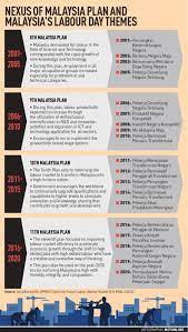 Check spelling or type a new query. Super Aged Malaysia By 2056 What We Need To Do