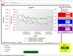 9 Function Clean Room Systems Clean Room Monitoring Alert