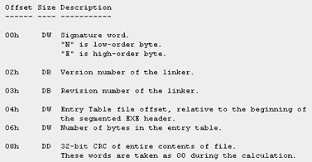 Filecheckmd5 is a windows gui based small application that can recursively calculate md5 checksum values for all files in a folder and its subfolder(s). An Analysis Of The Windows Pe Checksum Algorithm Codeproject