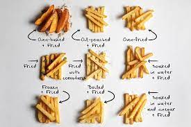 How long to boil potatoes before frying. Cooking Crash Test The Best French Fries