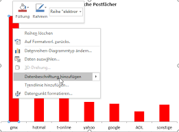 Datenbeschriftungen Excel Nervt
