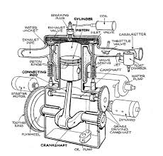 Keep your lawn mower engine operating in good condition with regular maintenance and care. Flathead Engine Wikipedia