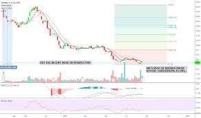 Sdrl Stock Price And Chart Nyse Sdrl Tradingview