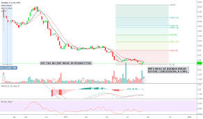 Sdrl Stock Price And Chart Nyse Sdrl Tradingview
