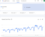 Advanced Google Trends - Google News Initiative