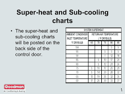 33 skillful r410a freon pressure chart