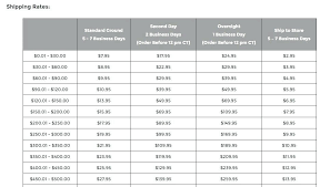 Trucking Expenses Spreadsheet Beautiful Sample Rate Sheet Trucking ...