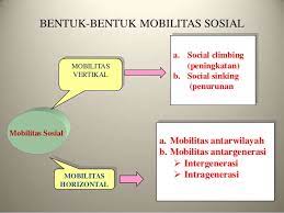 Masih inget gak, sama perjalanan mudik tahun lalu? Mobilitas Sosial
