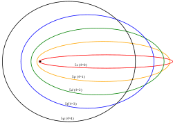 Son estudiados por la química, que surgió en la edad media y que estudia la materia. Wikizero Modelo Atomico De Sommerfeld
