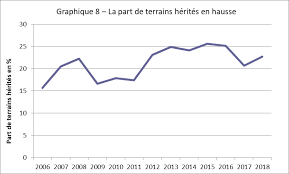 La Fin Du Modele Pavillonnaire Politique Du Logement Com
