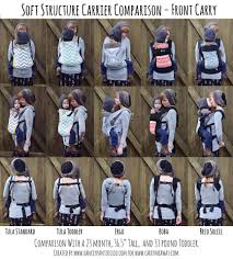 Soft Structured Carriers Visual Comparison Chart Front