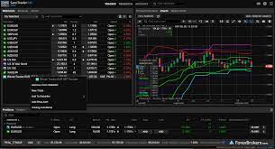 Saxo bank has two different platforms for trading, and you can use whichever you prefer. Saxo Bank 3 Key Findings For 2021 Forexbrokers Com