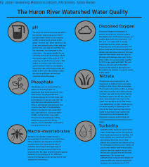 Water Quality Poster By James Lindenberg Infographic