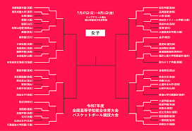 バスケットボールキング - News update