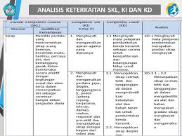 Pemahaman guru terhadap keterkaitan skl, ki, dan kd sanggup memmenolong guru dalam membuatkan ipk yang dijadikan dasar dalam memilih pembelajaran dengan rpp matematika kelas 1 sd/mi kurikulum 2013 revisi 2017 rencana pelaksanaan pembelajaran (rpp) satuan. Penyusunan Desain Pembelajaran Ppt Download