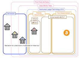 Furthermore, bitcoin mixer does not store logs or collect personal user data and is fully automated. Decentralized Centralized Or Somewhere In Between Dzone Security
