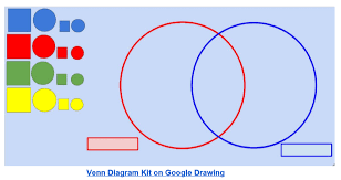 Incredibly addictive and satisfying to figure out! Venn Diagrams Rsd2 Alert Connections