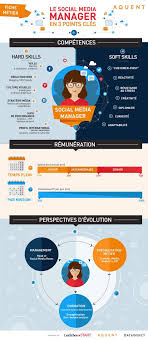 Community Manager Et Social Media Manager Les Differences Socialmedia Reseauxsociaux Le Social Metiers De La Communication Et Cv Community Manager