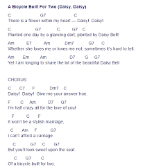 Daisy, daisy give me your answer do. Another One Of My Favorites That I Used To Sing With My Sweet Residents Ukelele Songs Funny Songs For Kids Funny Songs