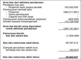 Jasa konstruksi yang dipilih adalah pt sejahtera utama. Contoh Laporan Keuangan Lengkap 15 Jenis Perusahaan