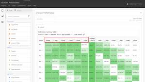 What Is Cohort Analysis