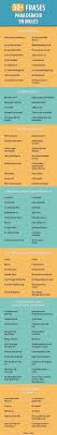 50 Frases Para Debatir En Ingles Las Usaremos En Nuestros Cursos Intensivos De Ingles En Verano En Denia Frases En Ingles Ingles Aprender Ingles