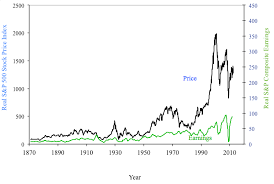 If The Us Is Japan The Dow Will Fall To 2400 By 2027