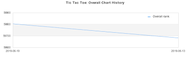 Tic Tac Toe Album By Konstruktivists Best Ever Albums