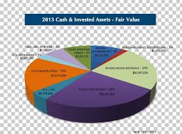 Financial Statement Diagram Chart Annual Report Png Clipart