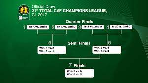 وهذا المرة الـ17 التي يتأهل فيها الأهلي إلى الدوري نصف النهائي في دوري أبطال إفريقيا ليعزز رقما قياسيا آخر في البطولة التي يحمل أكبر عدد من كؤوسها برصيد 9 ألقاب. ÙƒÙŠÙ ÙŠÙ„ØªÙ‚Ù‰ Ø§Ù„Ø£Ù‡Ù„ÙŠ ÙˆØ§Ù„Ø²Ù…Ø§Ù„Ùƒ ÙÙ‰ Ø¯ÙˆØ±Ù‰ Ø£Ø¨Ø·Ø§Ù„ Ø£ÙØ±ÙŠÙ‚ÙŠØ§ Ù‡Ø°Ø§ Ø§Ù„Ù…ÙˆØ³Ù… Ø§Ù„ÙŠÙˆÙ… Ø§Ù„Ø³Ø§Ø¨Ø¹