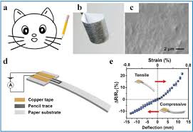 There are 243 copper cats eyes for sale on etsy, and they cost $7.12 on average. Pen On Paper Strategies For Point Of Care Testing Of Human Health Sciencedirect