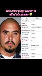 Hector Robinson Character