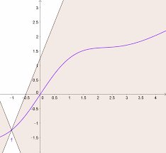 A nowhere differentiable function is, perhaps unsurprisingly, not differentiable anywhere on its domain. Lipschitz Continuity Wikipedia