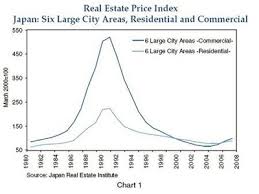 japans bubble economy of the 1980s