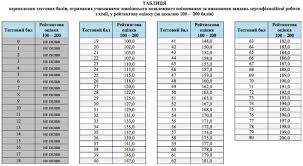 У 2021 році порогова оцінка з хімії відповідає 14 балам. Himiya Rezultati Zno 2016 Roku Osvita Ua