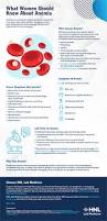 Image result for Anemia