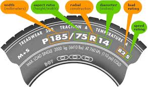 Tire Size Recommended Tire Size